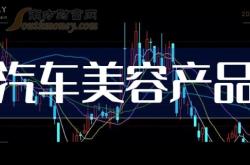 赤峰圣达汽车美容电话多少号