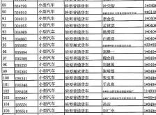 赤峰报废车拆除厂家电话号码