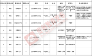 赤峰松洲酿酒厂招聘电话号码