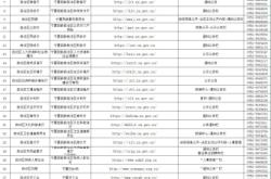 赤峰十里洋场招聘电话号码