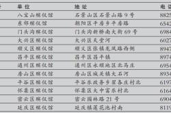 赤峰市网红小店电话地址查询