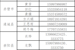 赤峰市内救援队电话号码是多少