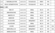 赤峰高考招生办电话