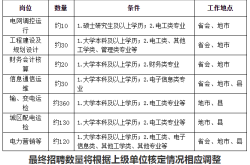 赤峰市电业局故障电话号码