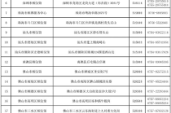 赤峰市看事先生电话地址查询