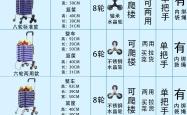 赤峰网红拖车公司电话号码查询