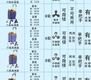赤峰网红拖车公司电话号码查询