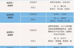 赤峰宁城同学会电话号码查询
