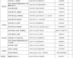 赤峰市红山发热门诊电话号码