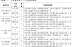 赤峰市天山中介公司电话号码