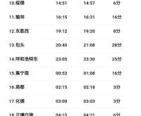 呼市回赤峰高铁票查询电话号码