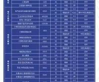 赤峰文海通讯电话号码多少号