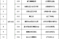 赤峰舞加舞艺术中心电话号码
