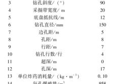 赤峰市煤矿加工厂电话号码
