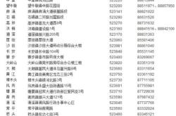 赤峰到孝义大巴车电话号码是多少