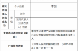 赤峰监督管理局电话号码是多少