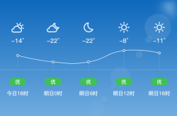 赤峰天气预报景区查询电话是多少