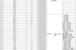赤峰捐赠物资电话多少号查询