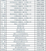 赤峰疫情官方网站电话号码是多少