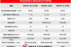 赤峰混凝土泵供应厂家电话号码