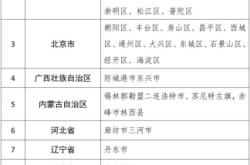 赤峰新冠门诊电话号码查询是多少