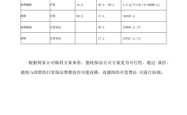 赤峰好月嫂报价表电话号码