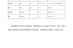 赤峰好月嫂报价表电话号码