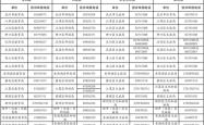 赤峰摩天轮团购电话查询号码