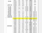 赤峰机场运管处电话号码是多少