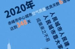 赤峰拉烟花爆竹举报电话是多少