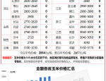 赤峰玉米供货商电话是多少号