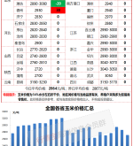 赤峰玉米供货商电话是多少号