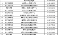 赤峰的中蒙医院咨询电话是多少