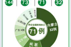 赤峰家长去教育局报备电话号码