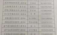 赤峰卖彩钢电话号码查询地址