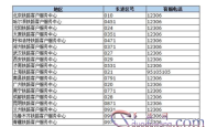 赤峰五三批发电话号码是多少