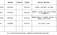 赤峰电力线材厂招聘电话号码