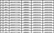赤峰摩托车交规电话号码是多少