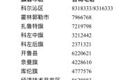 赤峰疫情防控咨询电话