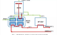 赤峰盛世嘉园南区余热供暖电话号码