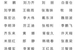 赤峰市物资供应区电话号码