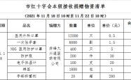 赤峰防控最新政策电话号码