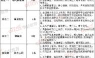 赤峰新合幼儿园招聘电话号码