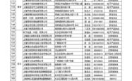 赤峰货拉拉网点电话号码查询