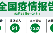 赤峰疾控咨询电话号码是多少