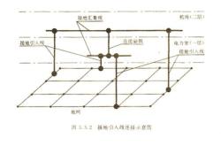 赤峰接地电阻室电话号码查询