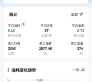 赤峰长安cs75配件门店电话是多少