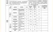 内蒙赤峰市诈骗举报电话是多少