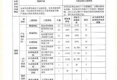 内蒙赤峰市诈骗举报电话是多少