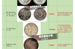 赤峰市古钱币回收电话号码